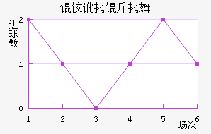 �µº�ķ��������������