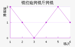 �ʼ�����������������