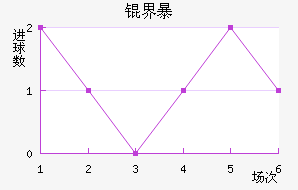 �����ķ籩��������������