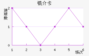 �鿨��������������