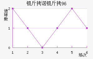 ��ŵ��96��������������