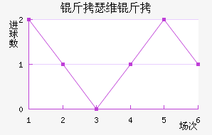 ��ɪά�Ƚ�������������