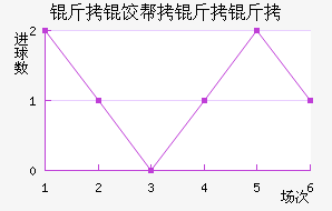 ���Ȱ����˽�������������