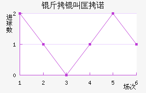 ���п�ŵ��������������