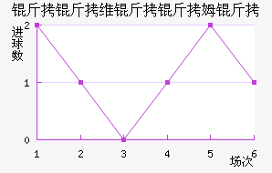 ����ά����ķ����������������