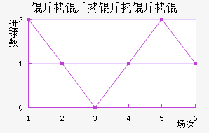 ��������½�������������