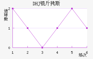 DHJ��˹ɳ���ǽ�������������