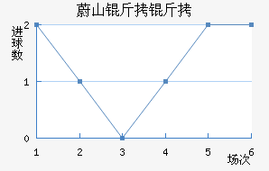 εɽ�����������������