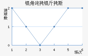 �ǲ���˹��������������