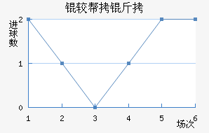 �ϰ�����������������