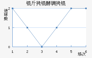 ���͵�ؽ�������������