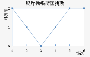 ���ֿ�˹��������������