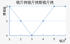 ����˹����������������