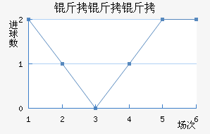 �������ӽ�������������