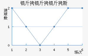 ������˹��������������