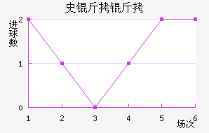 ʷ���ؽ�������������