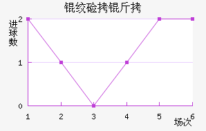 �ʼ������������������