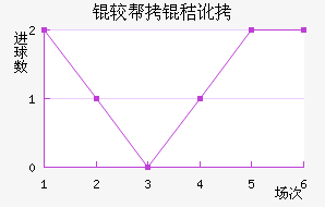 �ϰ��նؽ�������������