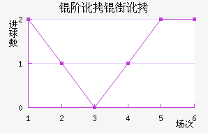 �׶��ֶ���������������