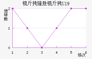 ά������¡U19��������������