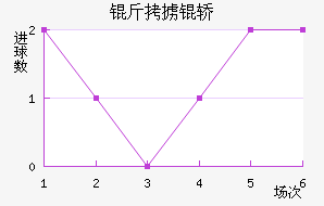 ��°�ά��������������