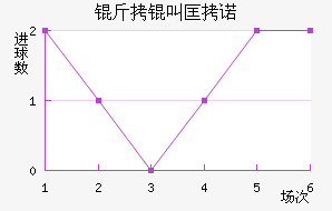 ���п�ŵ��������������