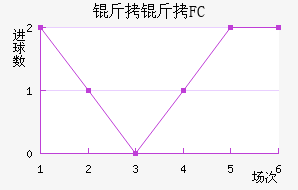 ����FC��������������