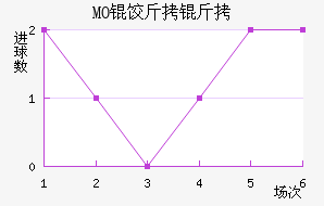 MO�Ƚ��ǽ�������������
