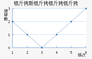 ��˹��������������������