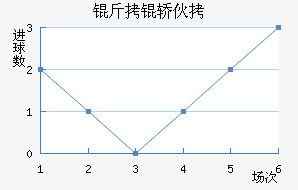 �����������λ���������������