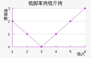 �Ÿ��׽�������������