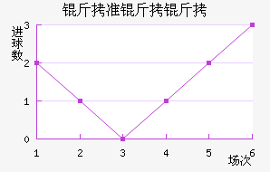 ��׼���ν�������������