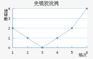 ʷ�ƶٽ�������������