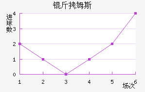 ��ķ˹��������������