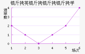 ��Ӣ������ѧ��������������