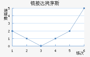 �Ӵ�é˹��������������