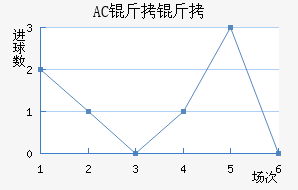AC������������������