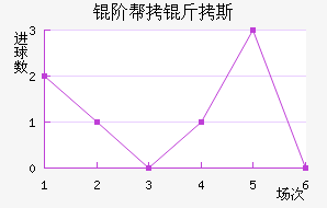�װ���˹��������������