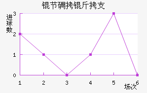 �ڵ���֧��������������