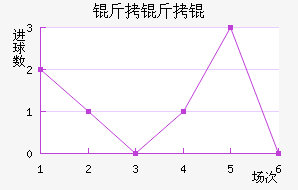 ����½�������������