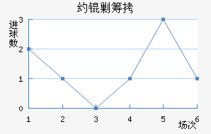 Լ�˳ǽ�������������
