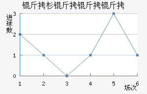 ��ɼ�����ӽ�������������