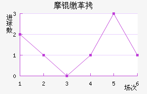 Ħ�ɸ��������������