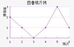 ͼ³�Ƚ�������������