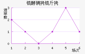 �͵����º�����������������