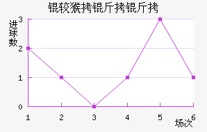 �Ϻ����ν�������������