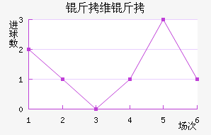 ��ά��֮����������������