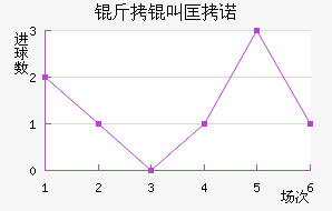 ���п�ŵ��������������