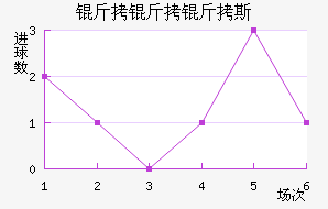 ������˹��������������