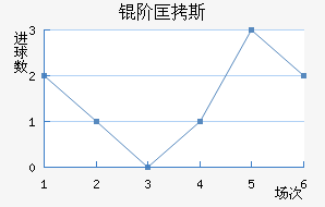 �׿�˹��ķ��������������